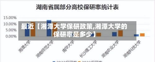 最近【湘潭大学保研政策,湘潭大学的保研率是多少】-第2张图片
