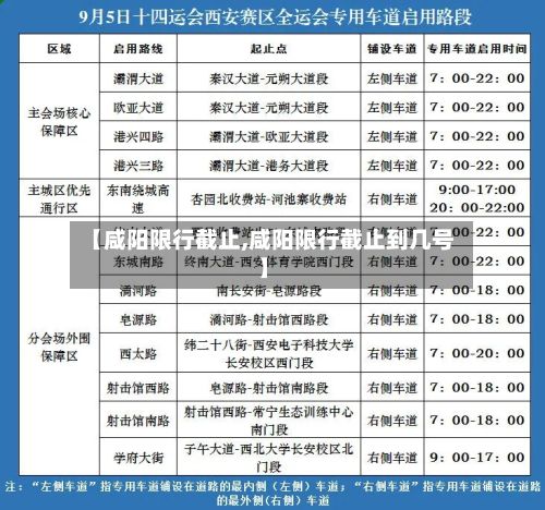 【咸阳限行截止,咸阳限行截止到几号】