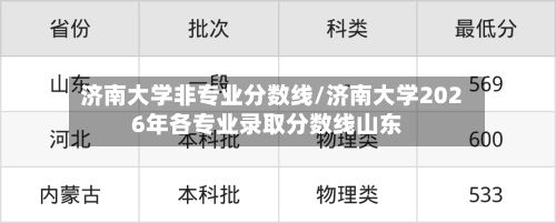 济南大学非专业分数线/济南大学2026年各专业录取分数线山东