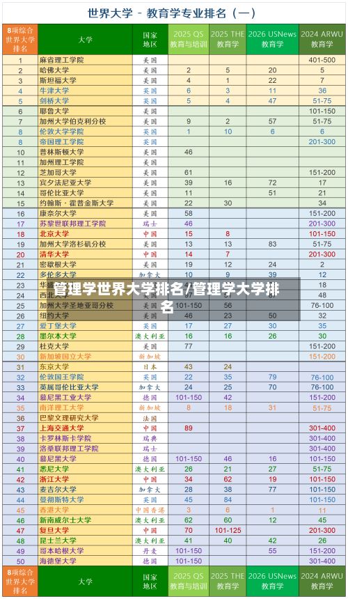 管理学世界大学排名/管理学大学排名-第1张图片