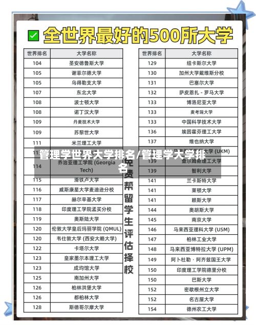 管理学世界大学排名/管理学大学排名-第2张图片