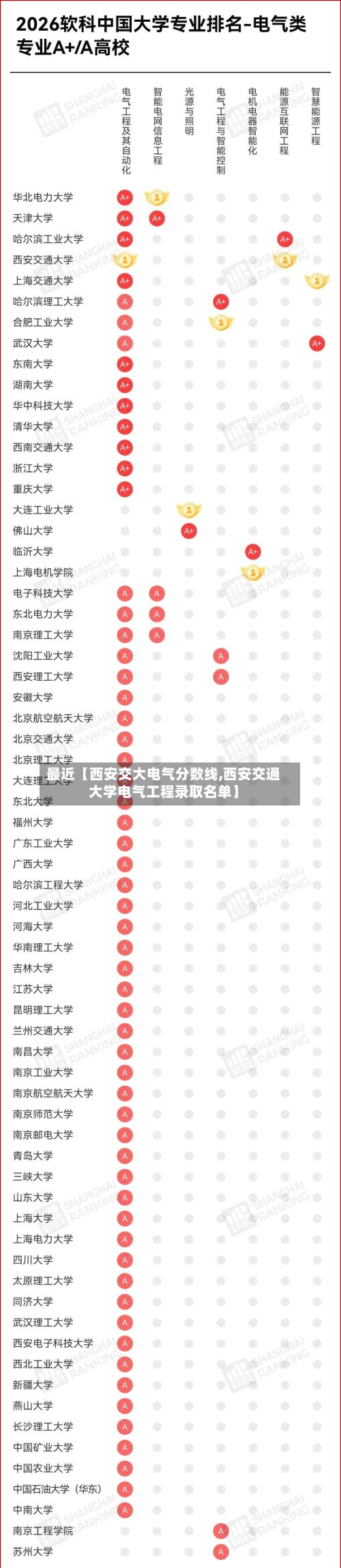 最近【西安交大电气分数线,西安交通大学电气工程录取名单】