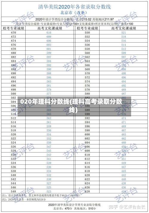 020年理科分数线(理科高考录取分数线)