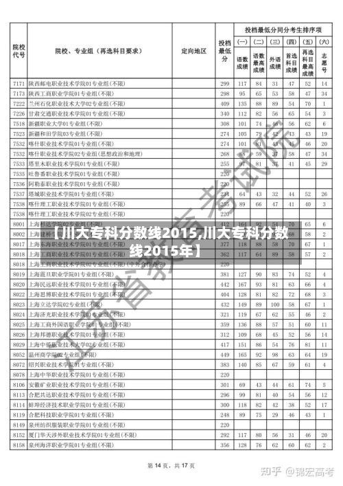 【川大专科分数线2015,川大专科分数线2015年】