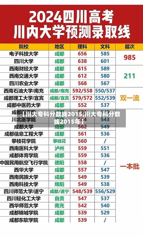 【川大专科分数线2015,川大专科分数线2015年】-第3张图片