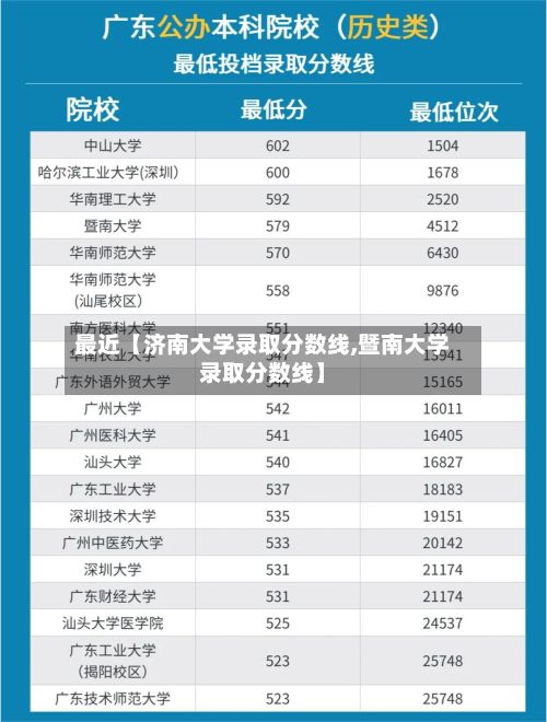 最近【济南大学录取分数线,暨南大学录取分数线】