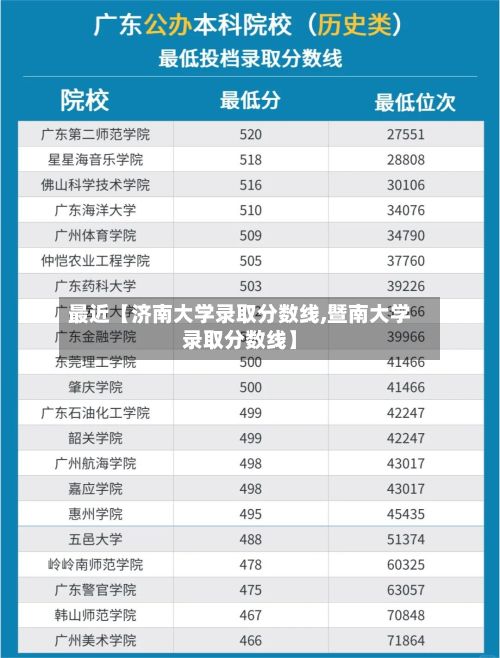 最近【济南大学录取分数线,暨南大学录取分数线】-第3张图片