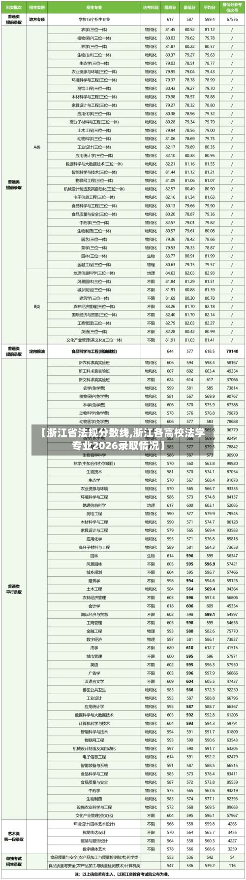 【浙江省法规分数线,浙江各高校法学专业2026录取情况】