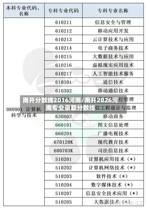 南开分数线2016河南/南开2026河南专业录取分数线