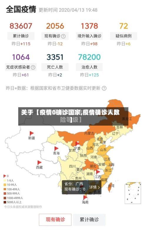关于【疫情0确诊国家,疫情确诊人数】-第3张图片