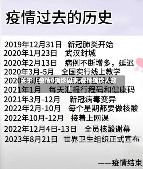 关于【疫情0确诊国家,疫情确诊人数】-第2张图片