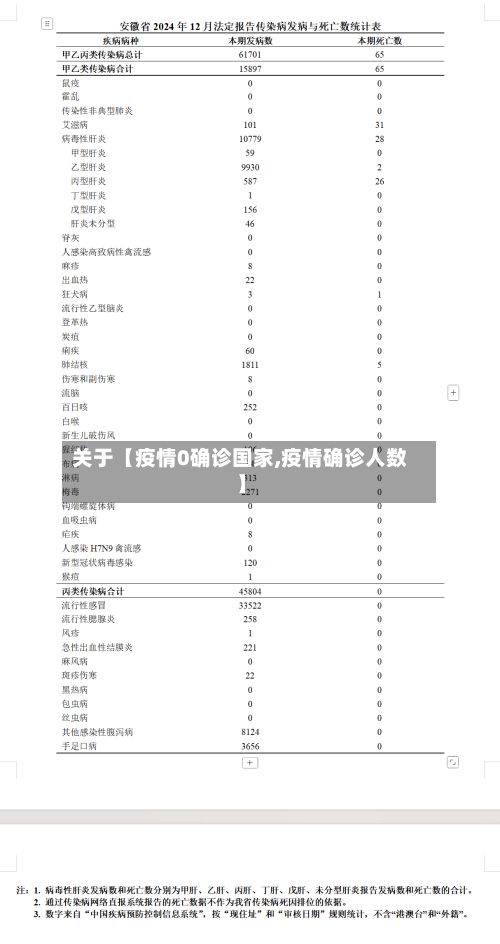 关于【疫情0确诊国家,疫情确诊人数】
