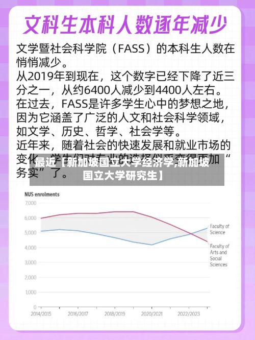 最近【新加坡国立大学经济学,新加坡国立大学研究生】