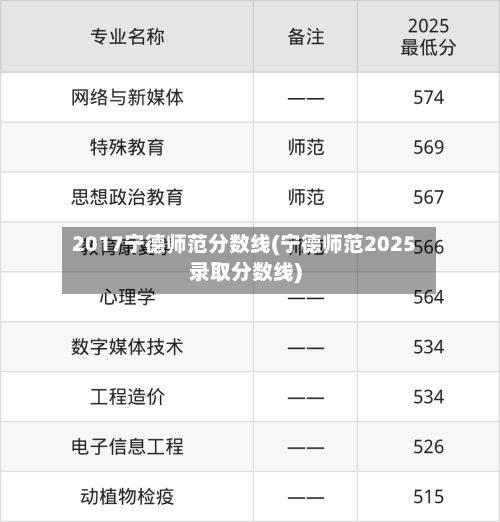 2017宁德师范分数线(宁德师范2025录取分数线)