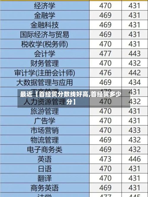 最近【首经贸分数线好高,首经贸多少分】