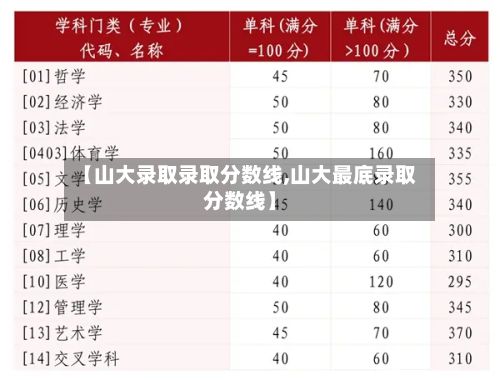 【山大录取录取分数线,山大最底录取分数线】-第2张图片