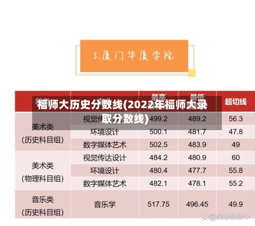 福师大历史分数线(2022年福师大录取分数线)-第2张图片