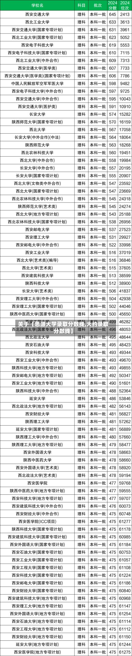 关于【思源大学录取分数线,大约录取分数线】