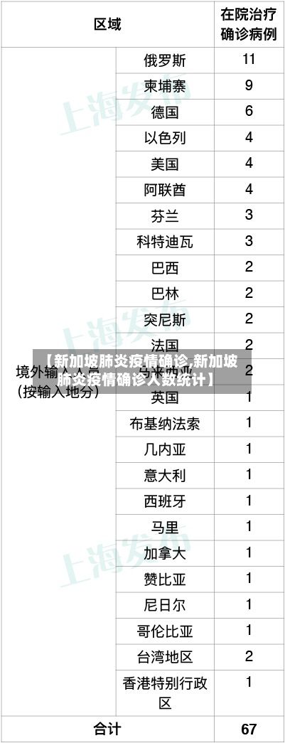 【新加坡肺炎疫情确诊,新加坡肺炎疫情确诊人数统计】