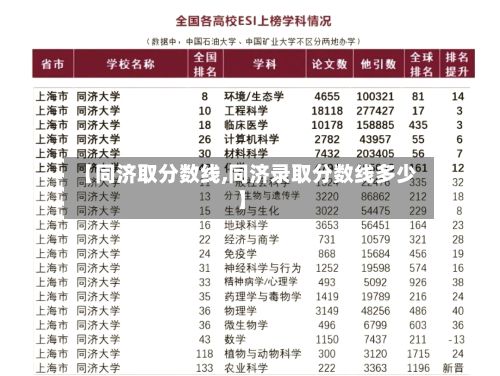 【同济取分数线,同济录取分数线多少】