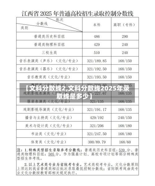 【文科分数线2,文科分数线2025年录取线是多少】-第3张图片