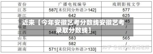 近来【今年安徽艺考分数线安徽艺考录取分数线】