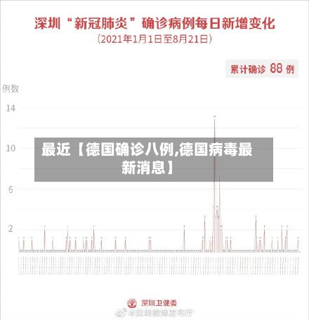 最近【德国确诊八例,德国病毒最新消息】