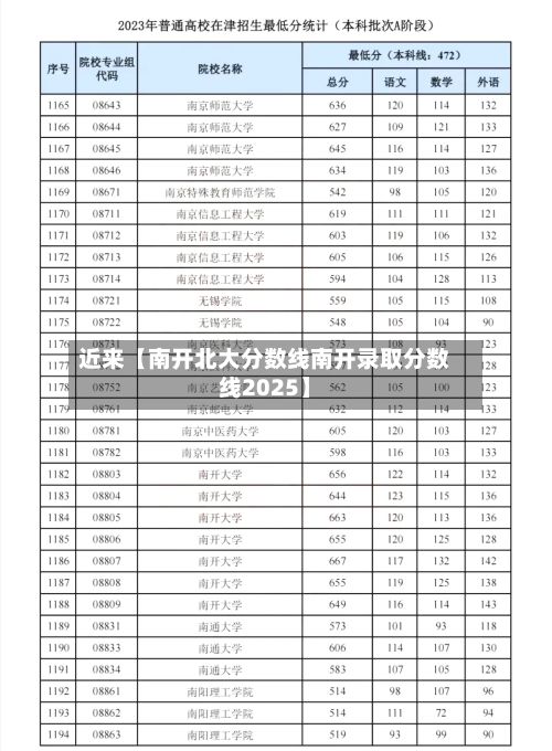 近来【南开北大分数线南开录取分数线2025】
