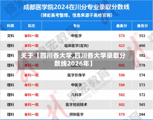关于【四川各大学,四川各大学录取分数线2026年】-第2张图片