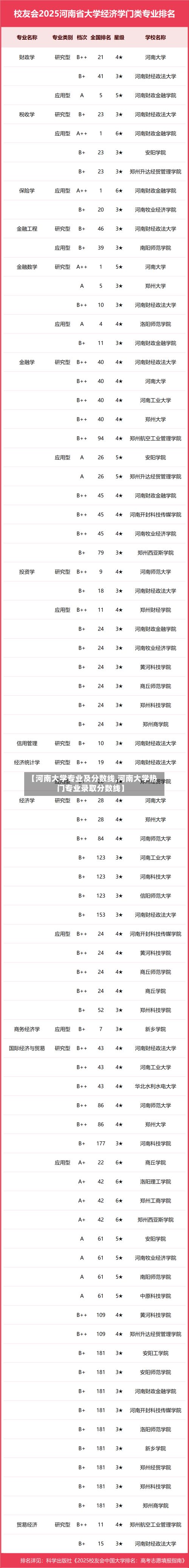 【河南大学专业及分数线,河南大学热门专业录取分数线】