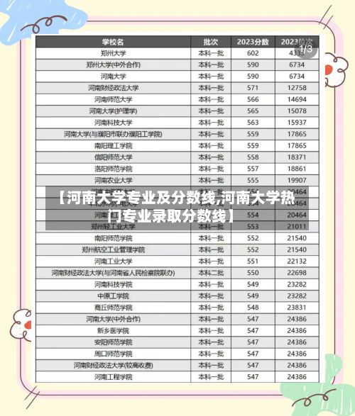【河南大学专业及分数线,河南大学热门专业录取分数线】-第2张图片
