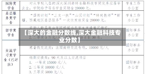 【深大的金融分数线,深大金融科技专业分数】
