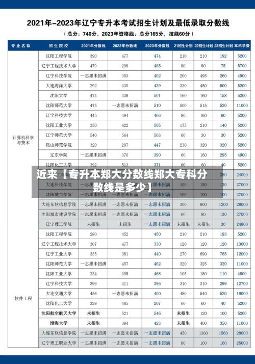 近来【专升本郑大分数线郑大专科分数线是多少】
