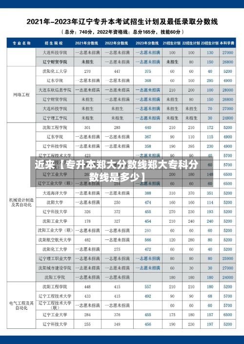 近来【专升本郑大分数线郑大专科分数线是多少】-第2张图片