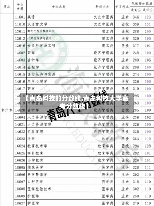【青岛科技的分数线,青岛科技大学高考分数线】