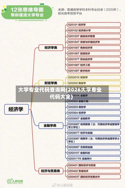 大学专业代码查询网(2026大学专业代码大全)