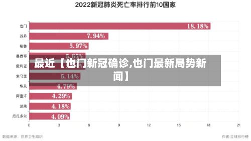最近【也门新冠确诊,也门最新局势新闻】-第2张图片