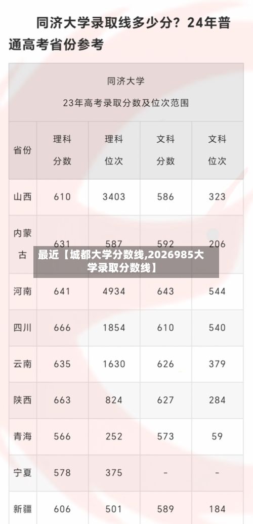 最近【城都大学分数线,2026985大学录取分数线】