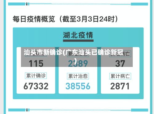 汕头市新确诊(广东汕头已确诊新冠)-第2张图片