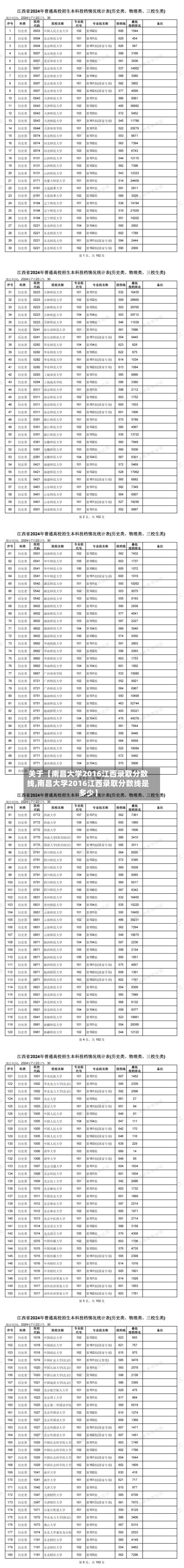 关于【南昌大学2016江西录取分数线,南昌大学2016江西录取分数线是多少】