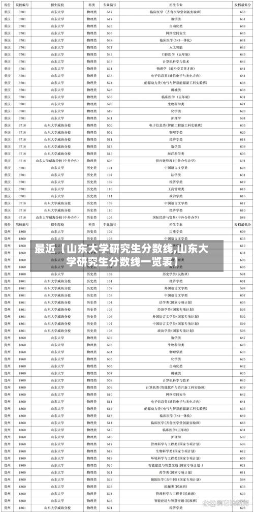 最近【山东大学研究生分数线,山东大学研究生分数线一览表】