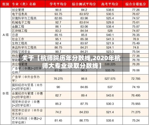 关于【杭师院历年分数线,2020年杭师大专业录取分数线】