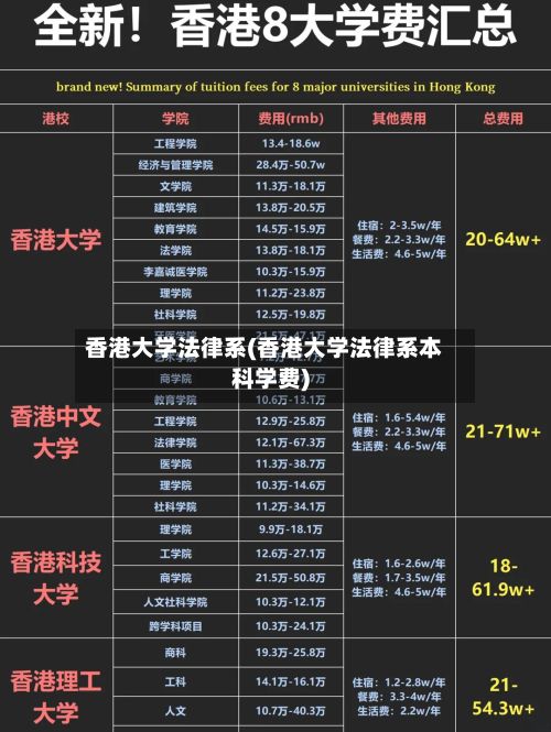 香港大学法律系(香港大学法律系本科学费)-第3张图片