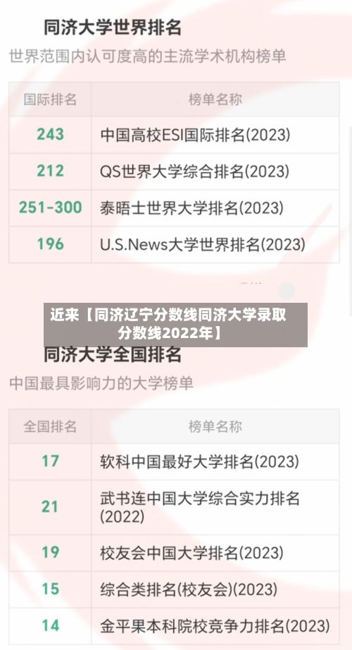 近来【同济辽宁分数线同济大学录取分数线2022年】-第2张图片
