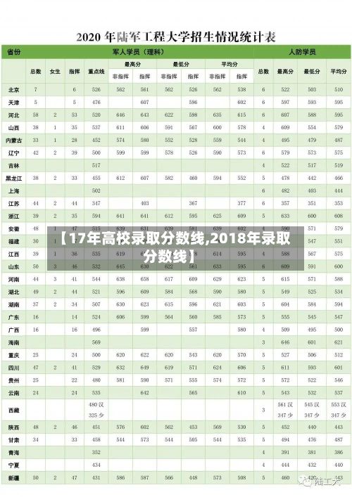 【17年高校录取分数线,2018年录取分数线】-第2张图片