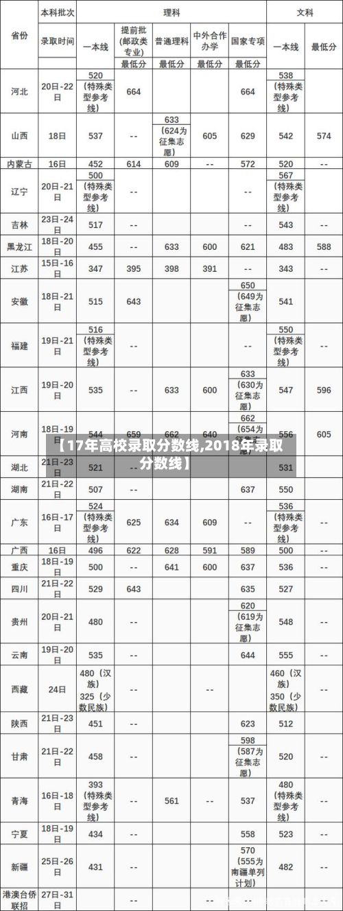 【17年高校录取分数线,2018年录取分数线】-第3张图片