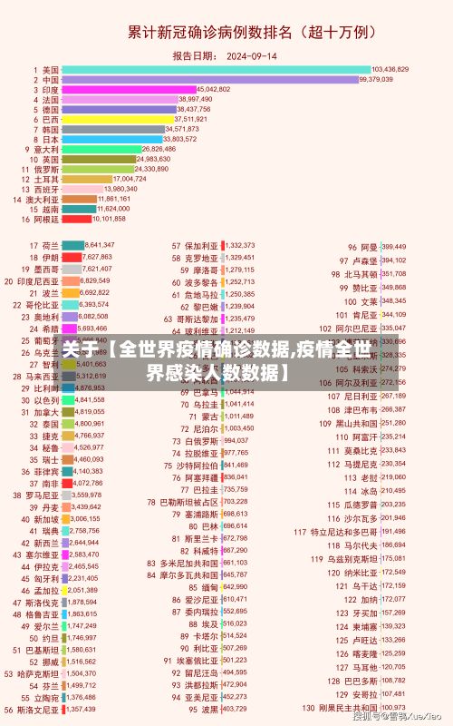 关于【全世界疫情确诊数据,疫情全世界感染人数数据】