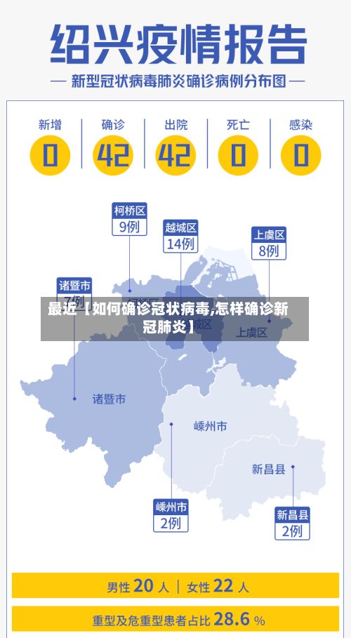 最近【如何确诊冠状病毒,怎样确诊新冠肺炎】