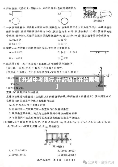 【开封中考限行,开封初几开始限号】-第2张图片