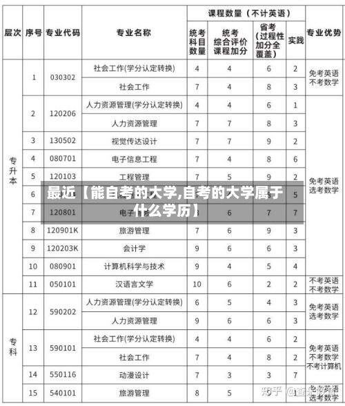 最近【能自考的大学,自考的大学属于什么学历】